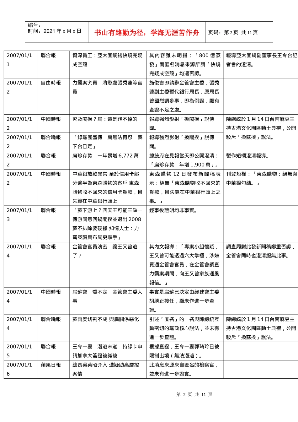 不实新闻报导一览表_第2页