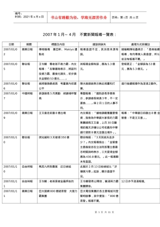 不实新闻报导一览表