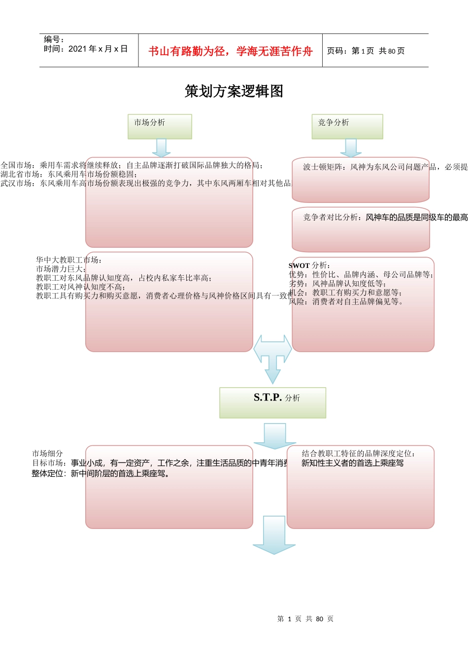 东风风神营销方案最终版_第1页