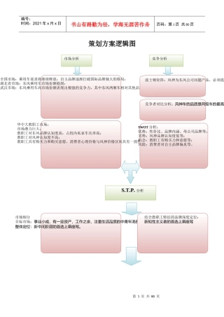 东风风神营销方案最终版