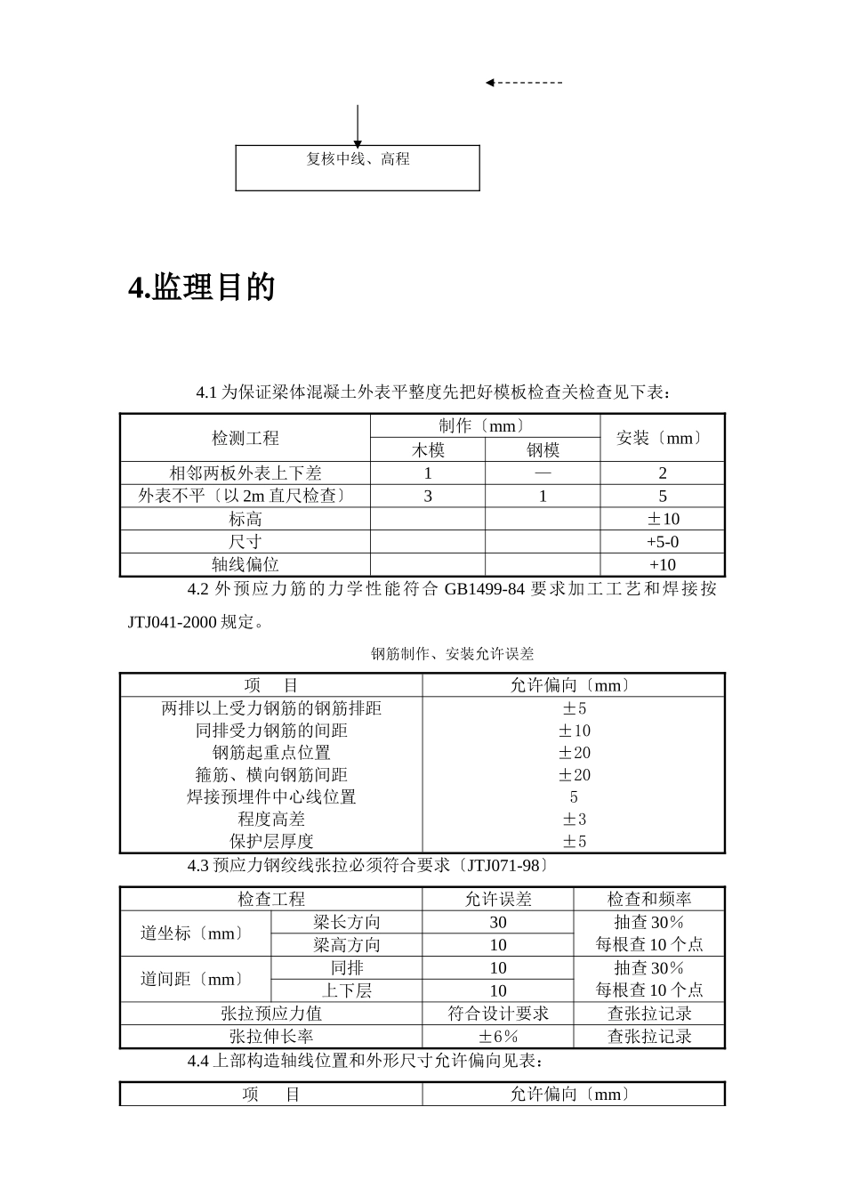 现浇箱梁施工质量监理实施细则_第3页