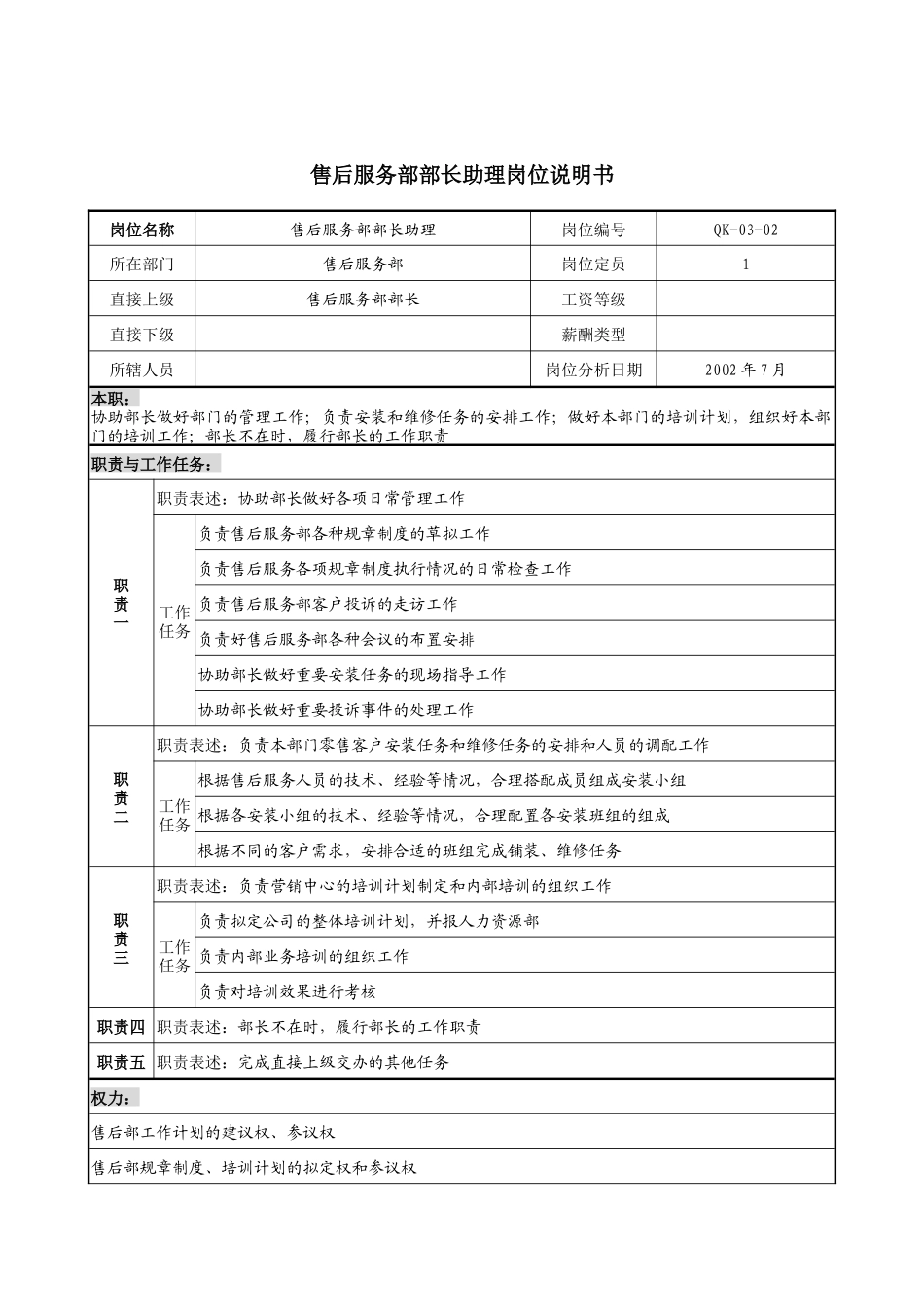 建材行业-售后服务部-部长助理岗位说明书_第1页