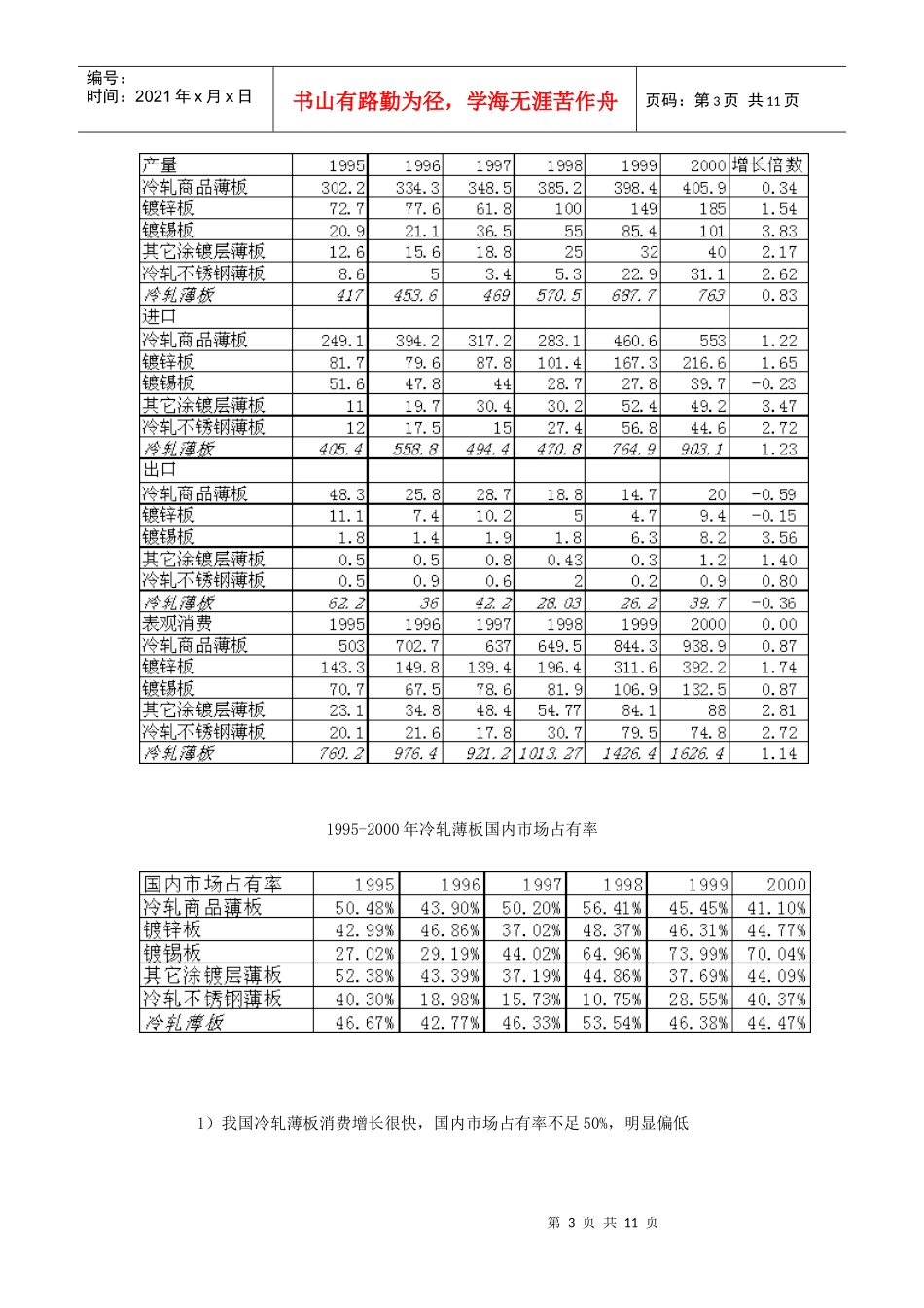 中国冷轧薄板市场分析研究_第3页