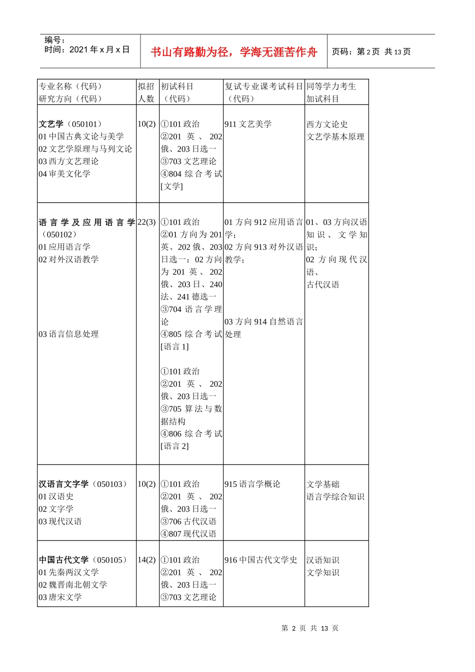 中国传媒大学XXXX年硕士学位研究生招生专业目录_第2页