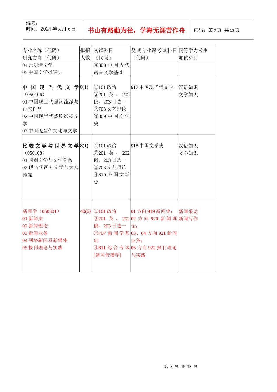 中国传媒大学XXXX年硕士学位研究生招生专业目录_第3页