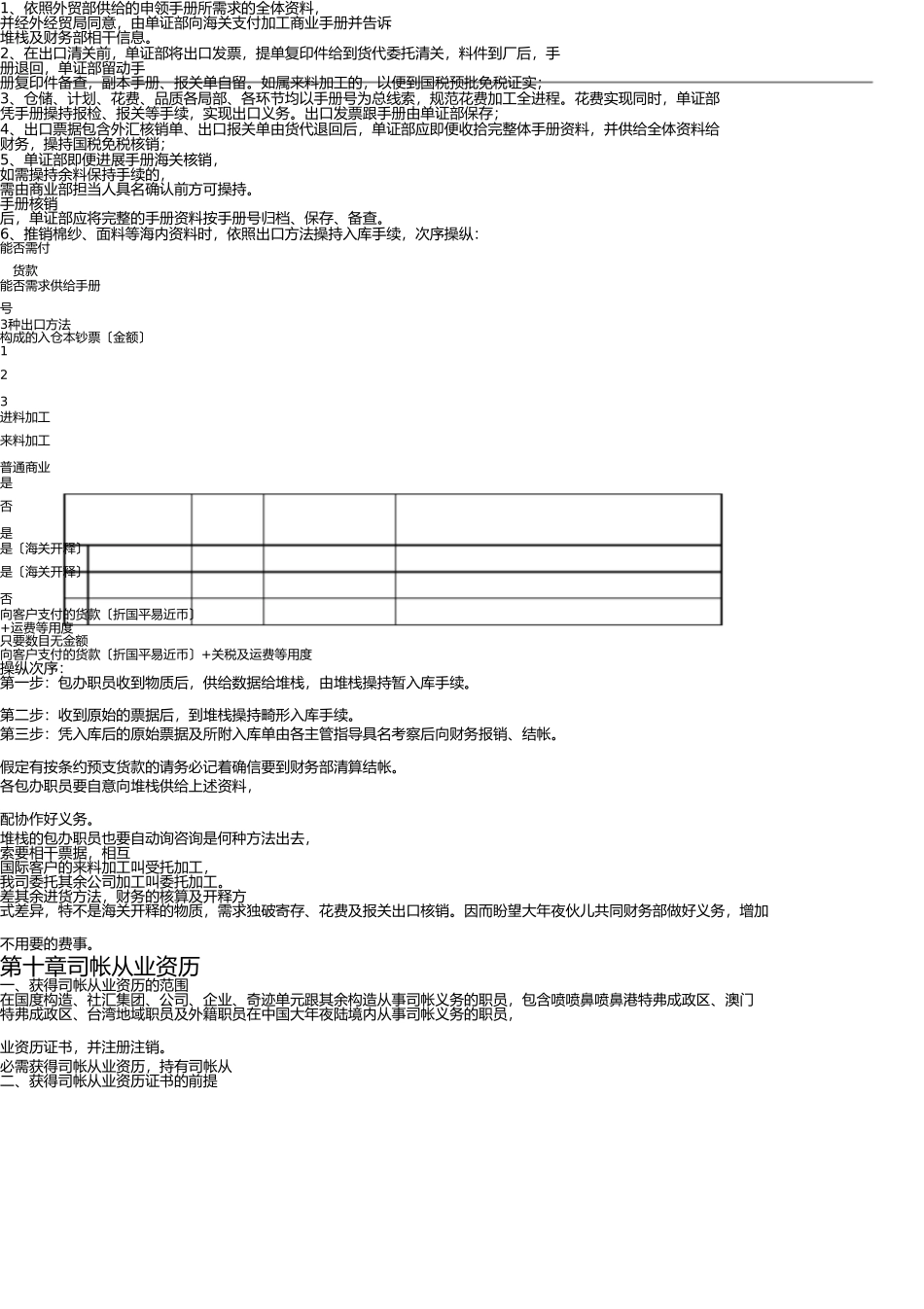 统计员考试培训资料-会计基础知识(第(8-12章)2009.06 _第2页