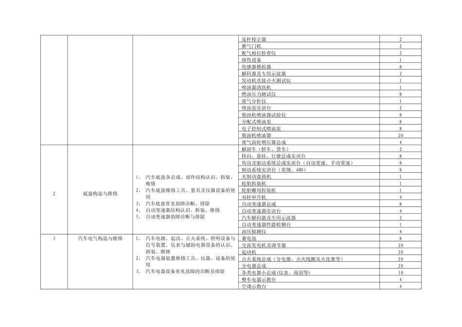 数控技术应用领域技能型紧缺人才实训基地建设方案_第3页