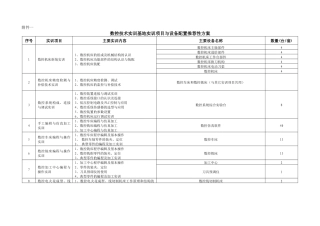 数控技术应用领域技能型紧缺人才实训基地建设方案