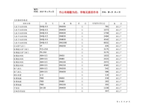 人防器材价格表