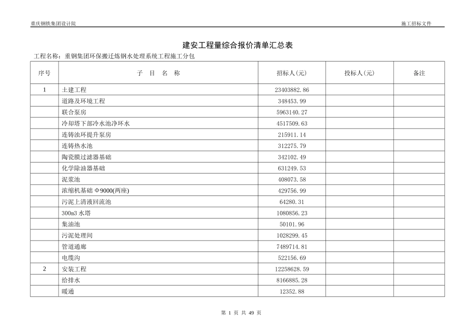 工程量综合报价清单1127_第1页