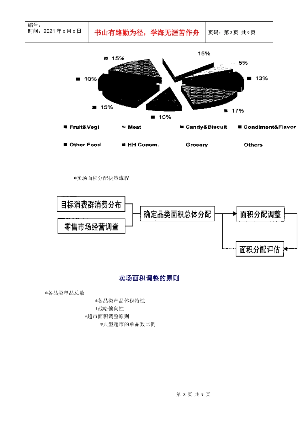 卖场设计设计原则_第3页