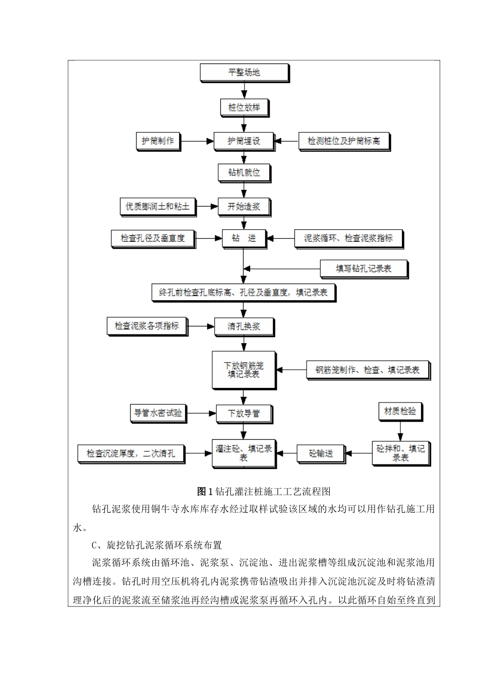 特大桥桩基施工技术交底_第2页
