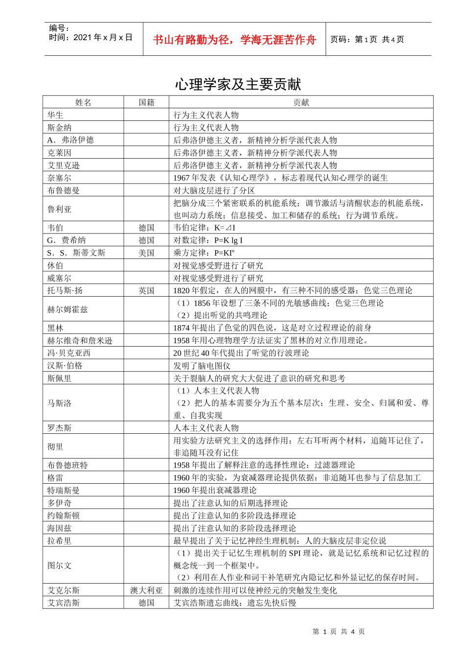 心理学家及主要贡献-北京师范大学研究生课程班：心理学新闻_第1页