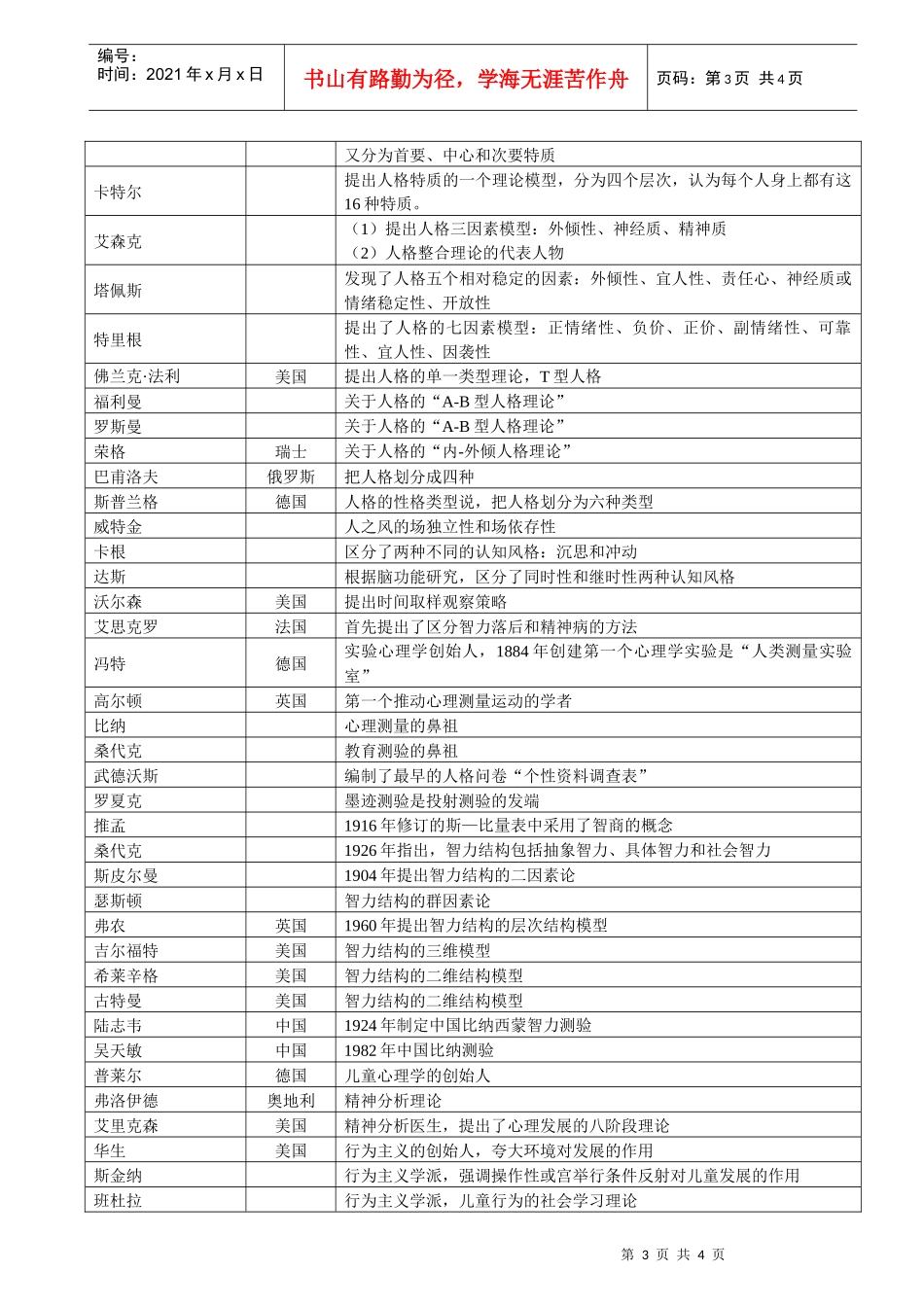 心理学家及主要贡献-北京师范大学研究生课程班：心理学新闻_第3页