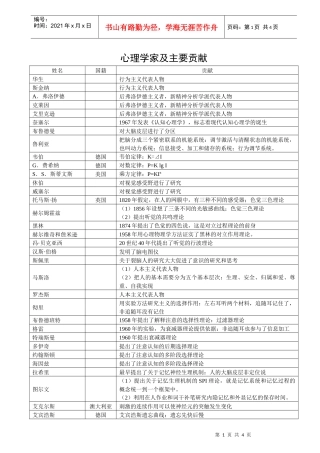 心理学家及主要贡献-北京师范大学研究生课程班：心理学新闻