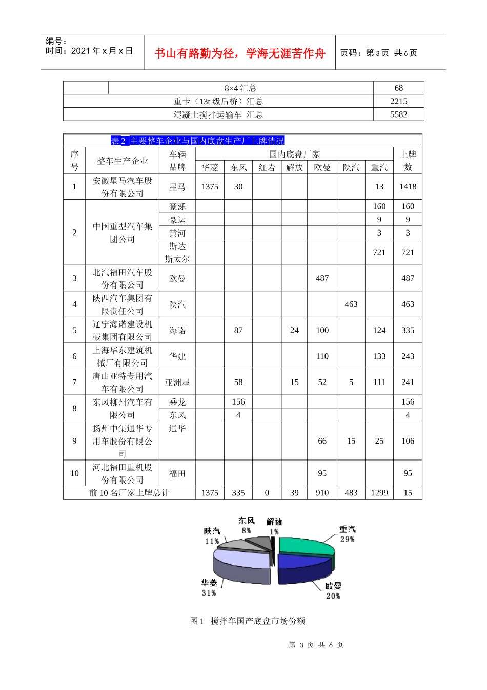 国内散装水泥车市场情况分析及未来预测_第3页