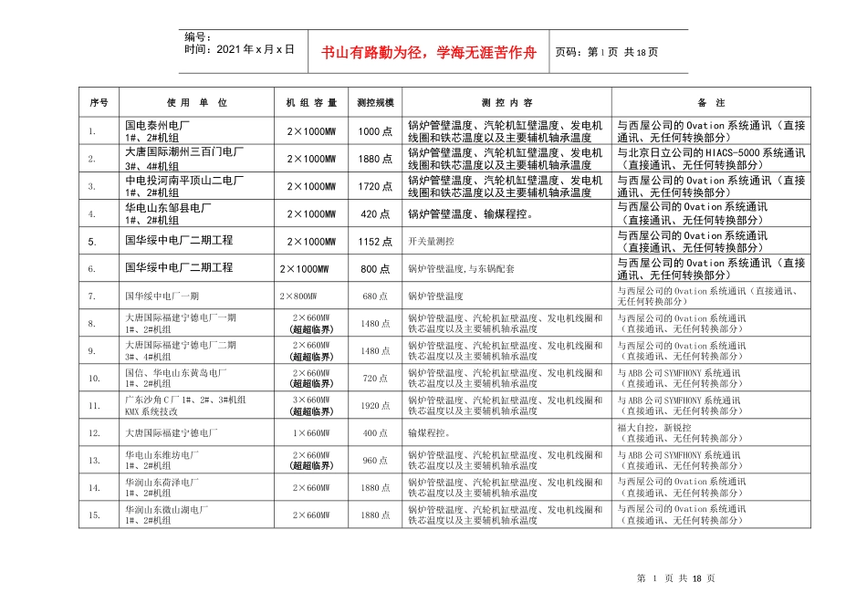 华东电站IDCB业绩表_第1页