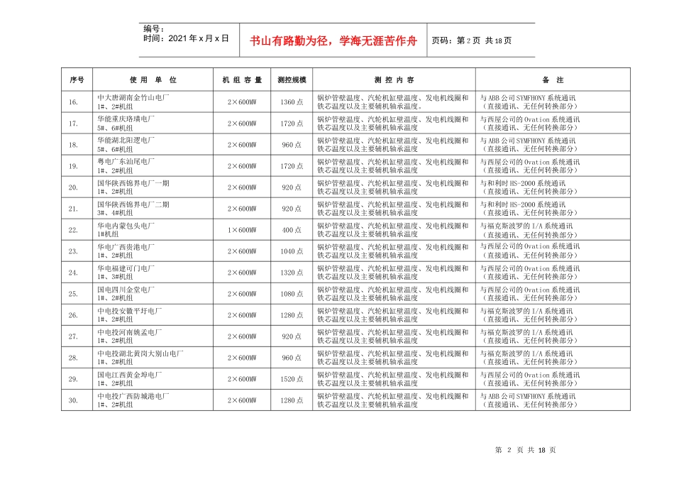 华东电站IDCB业绩表_第2页