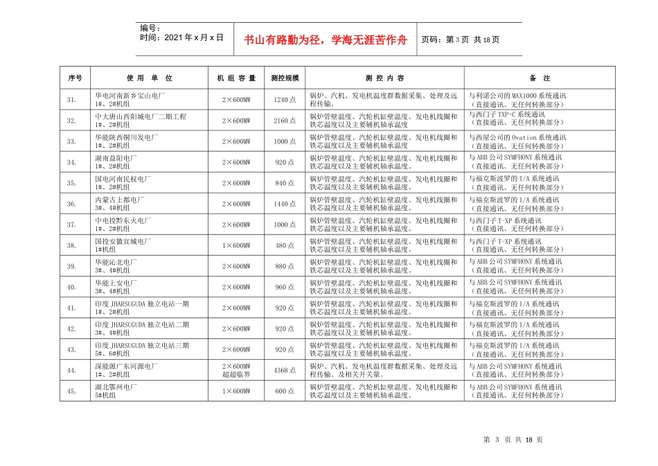 华东电站IDCB业绩表_第3页