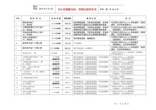 华东电站IDCB业绩表