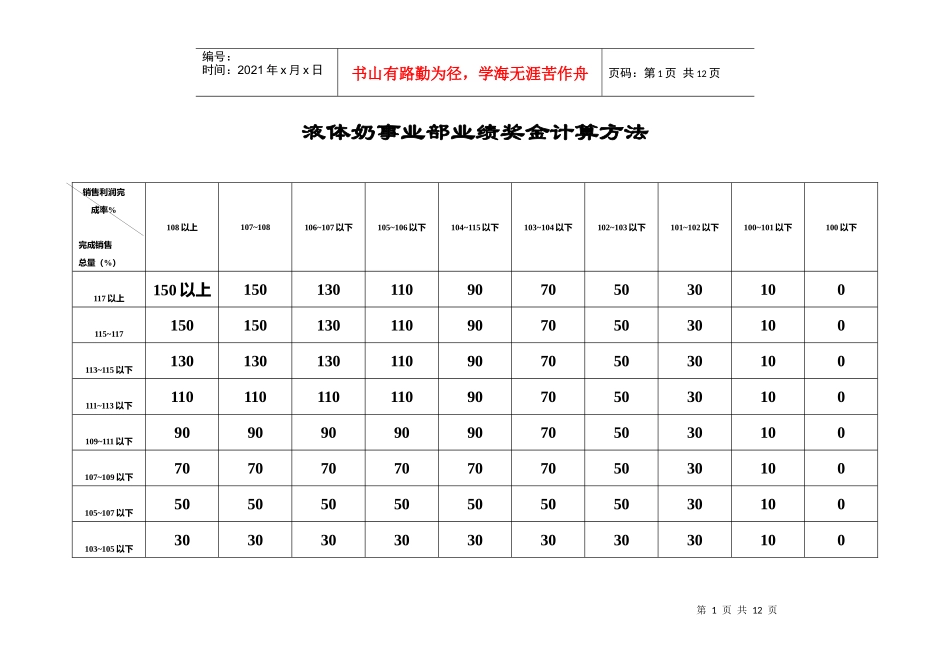 事业部业绩奖金计算方法（1）_第1页