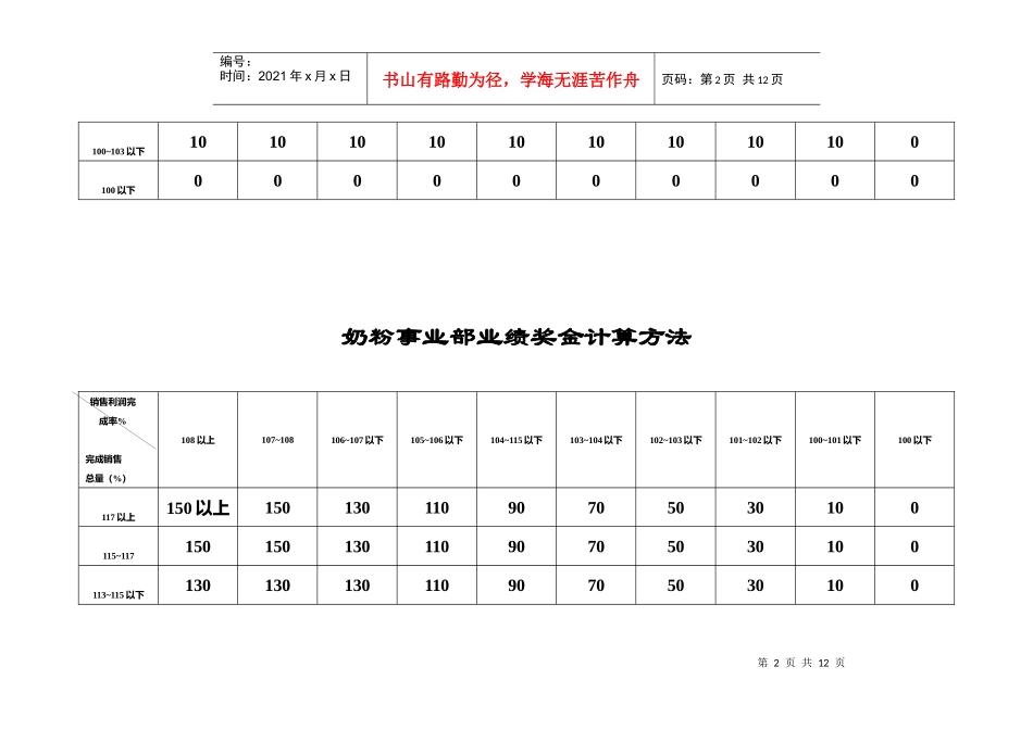 事业部业绩奖金计算方法（1）_第2页