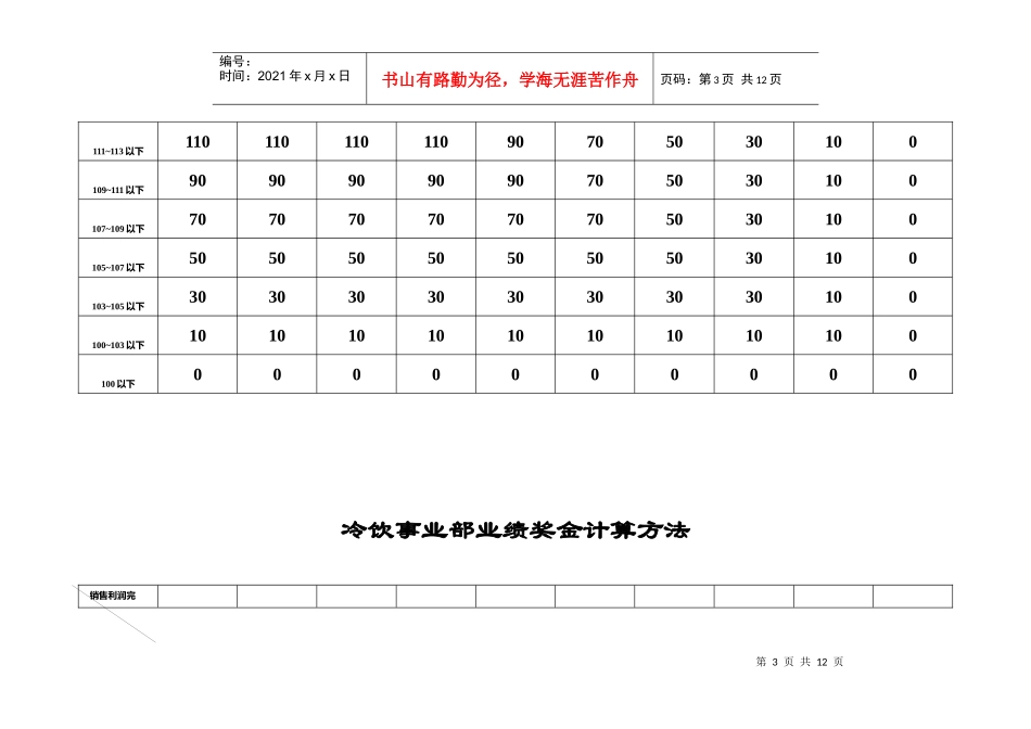 事业部业绩奖金计算方法（1）_第3页