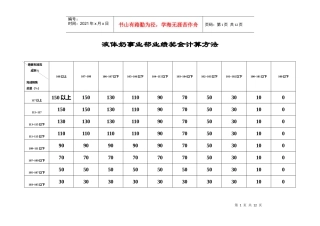 事业部业绩奖金计算方法（1）