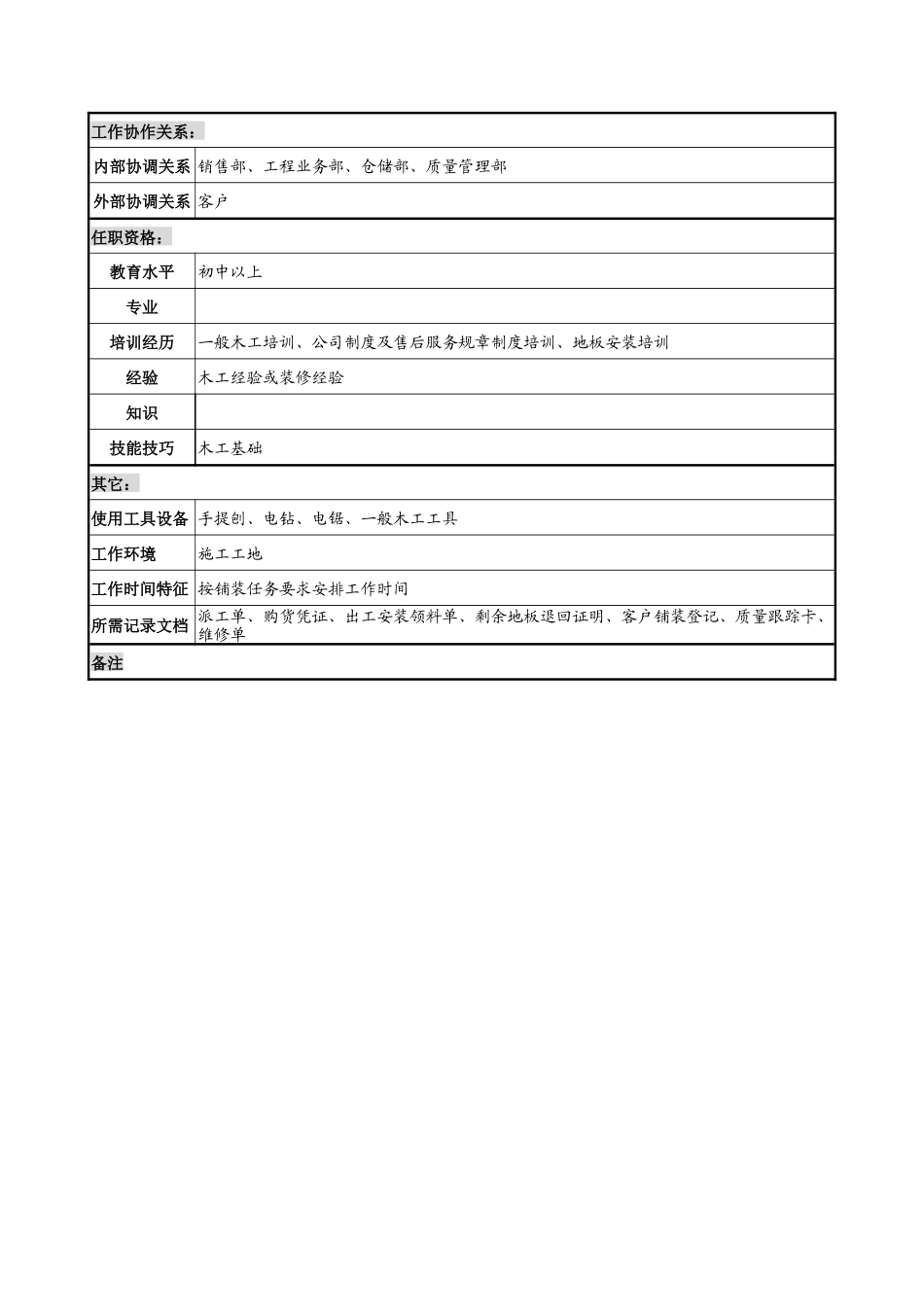 乾坤木业公司售后服务部安装组长岗位说明书_第2页