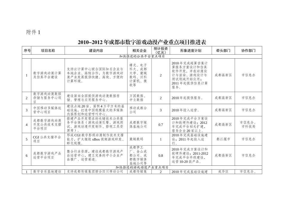成都数字新媒体产业发展规划_第1页