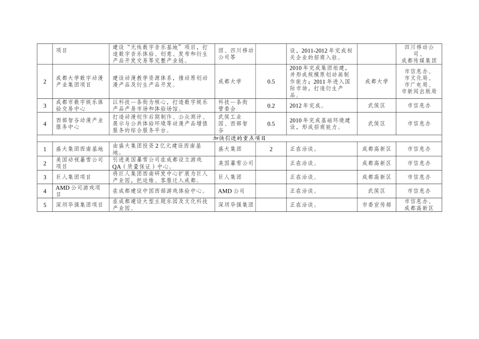 成都数字新媒体产业发展规划_第2页