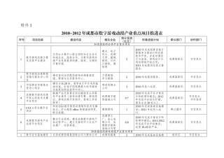成都数字新媒体产业发展规划