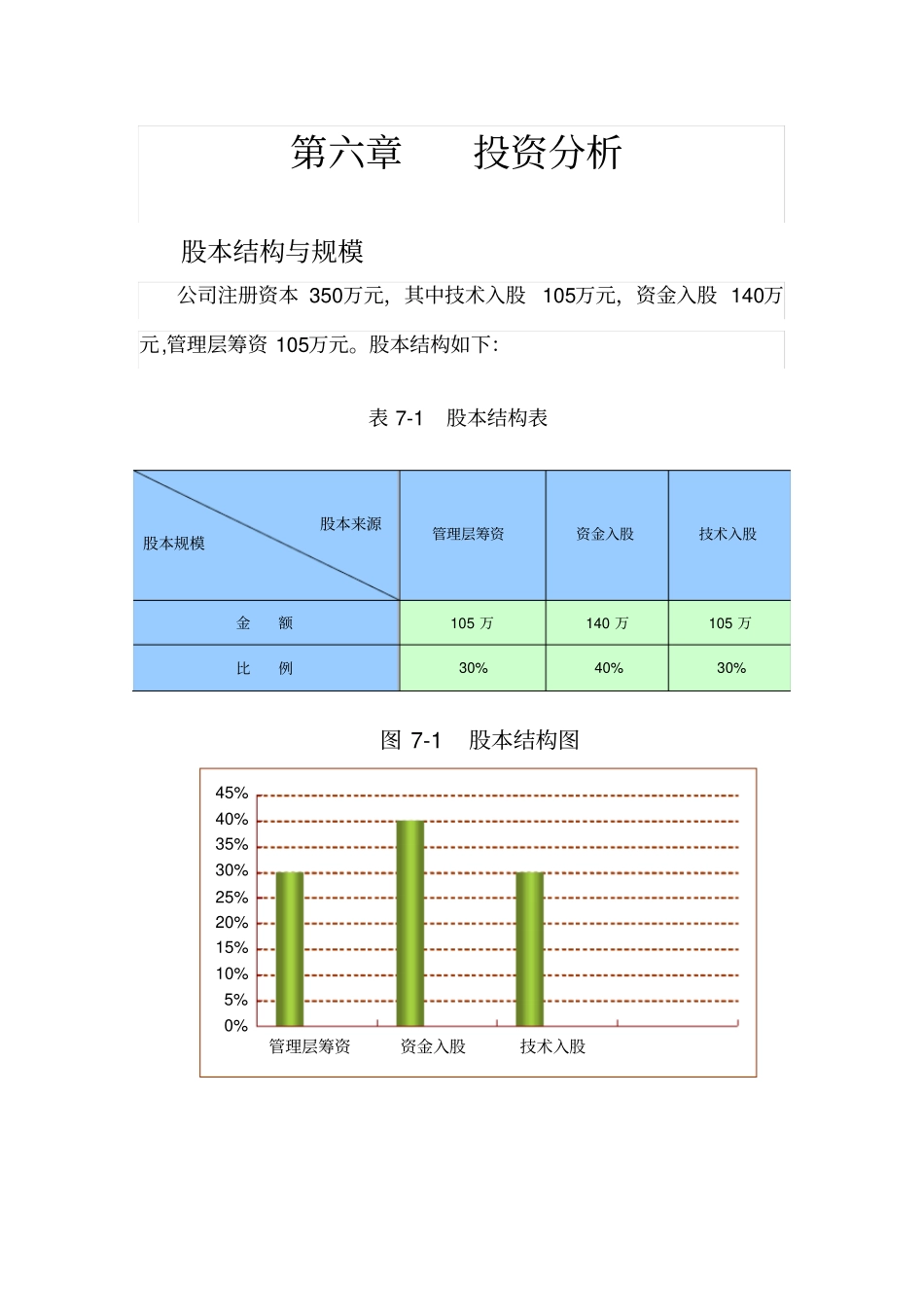 创业计划书财务分析与风险_第1页