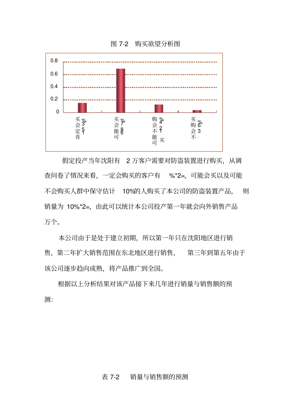 创业计划书财务分析与风险_第3页