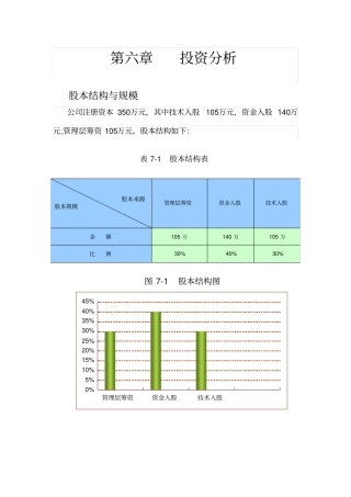 创业计划书财务分析与风险