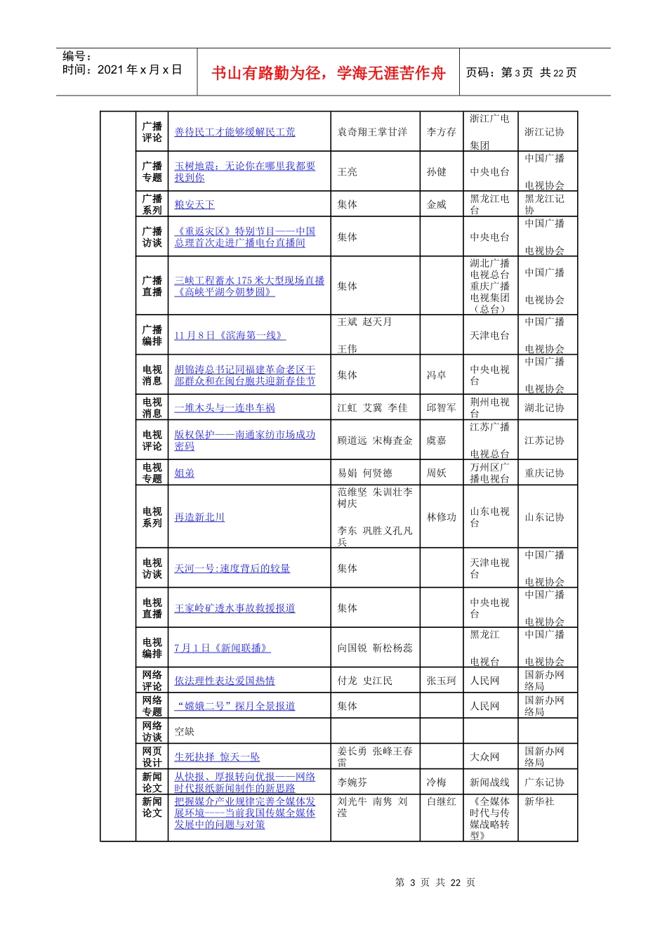 中国新闻奖评选结果目录培训资料_第3页