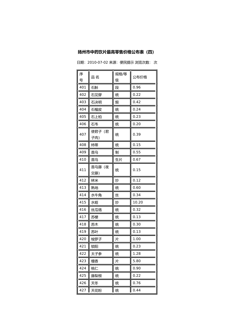扬州市中药饮片最高零售价格表汇编_第1页