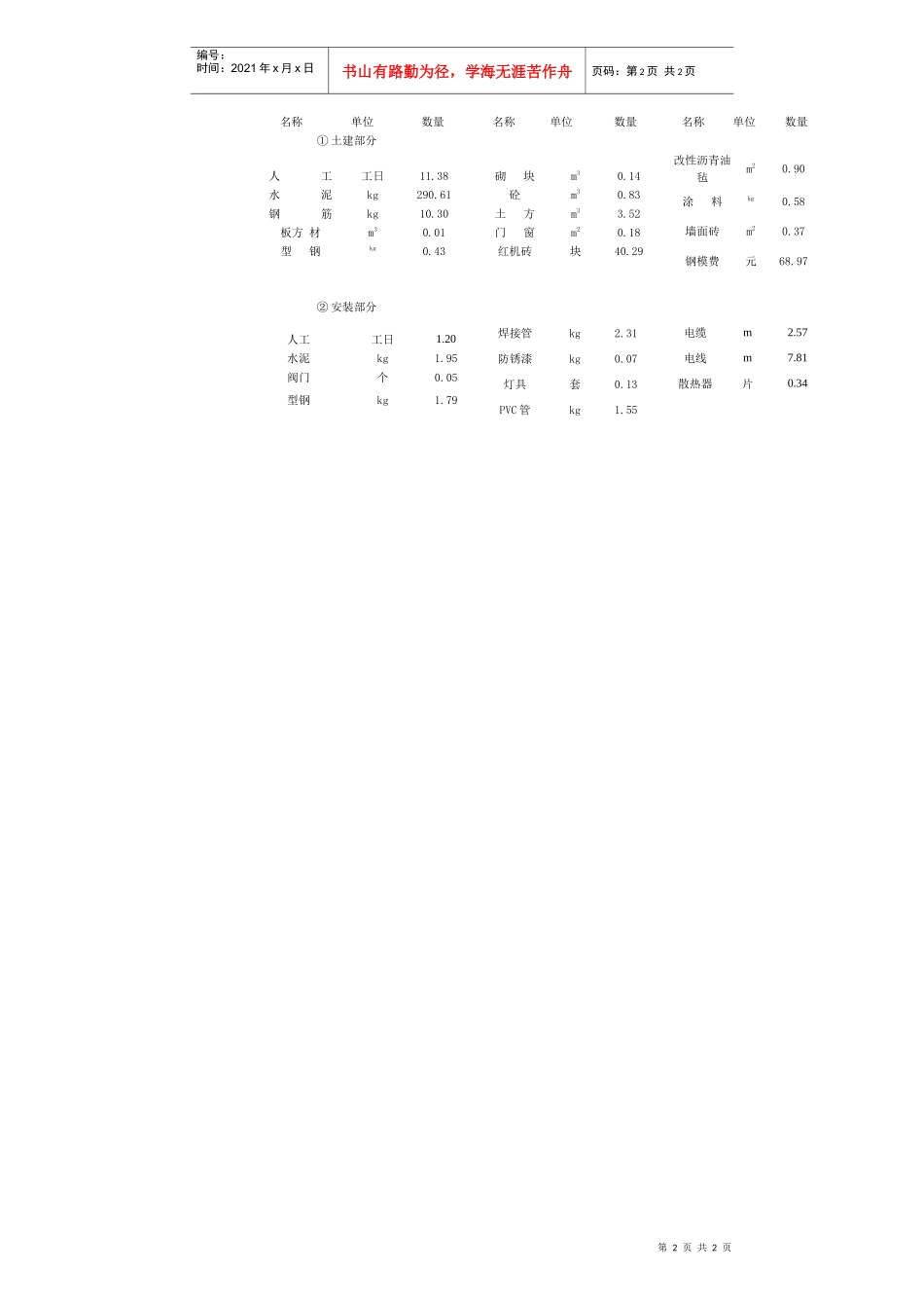 北京某业务楼造价分析_第2页