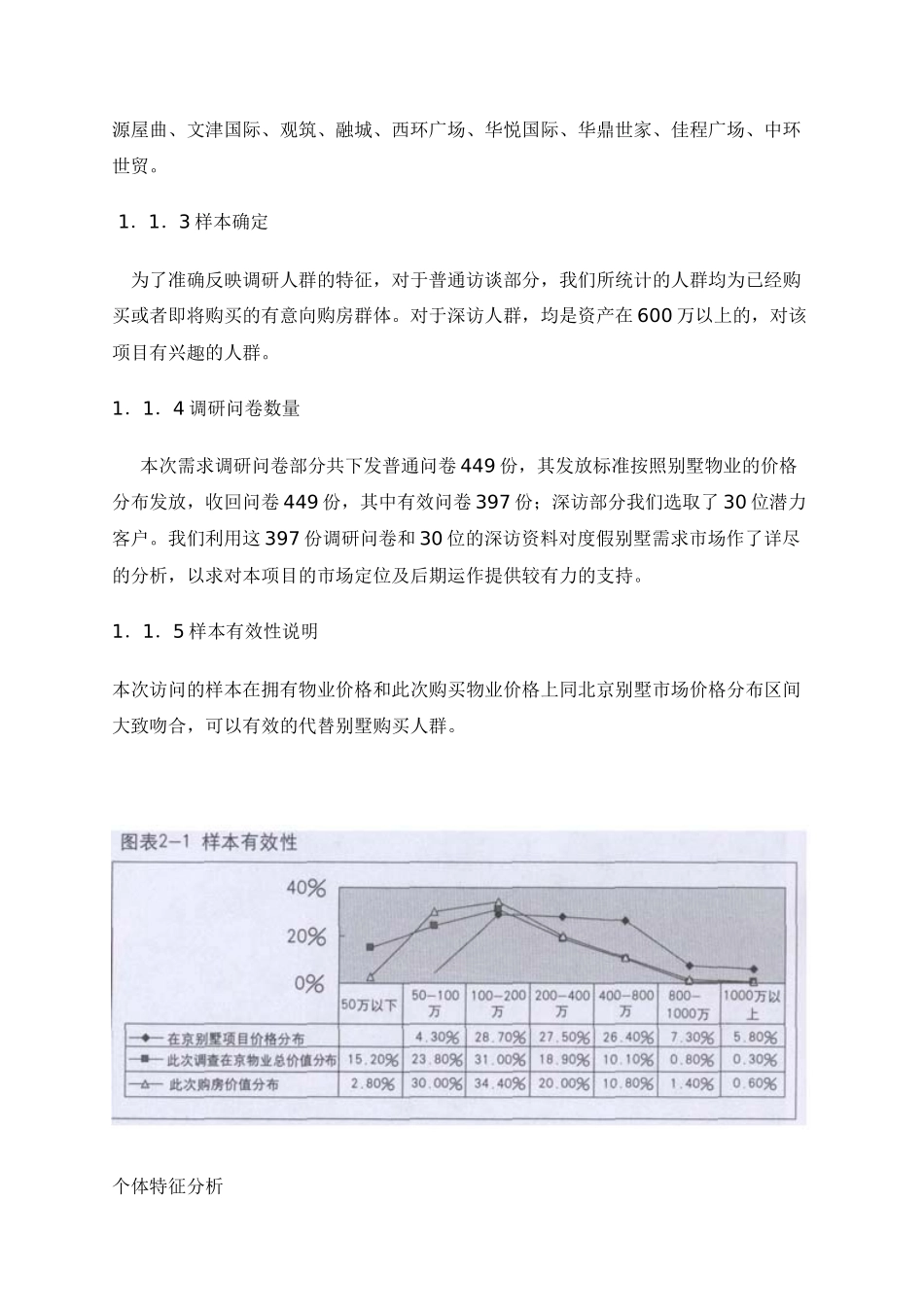 北京高端别墅市场需求调研报告_第2页