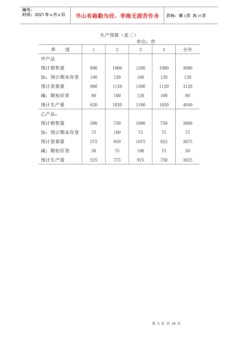 全面销售预算管理表_第3页