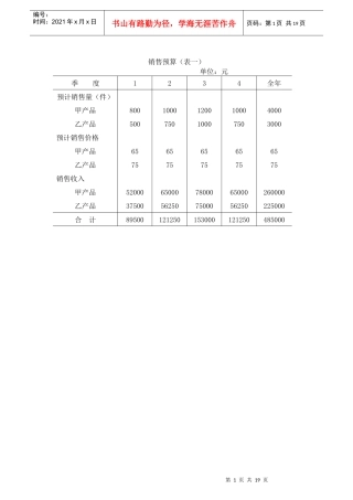 全面销售预算管理表