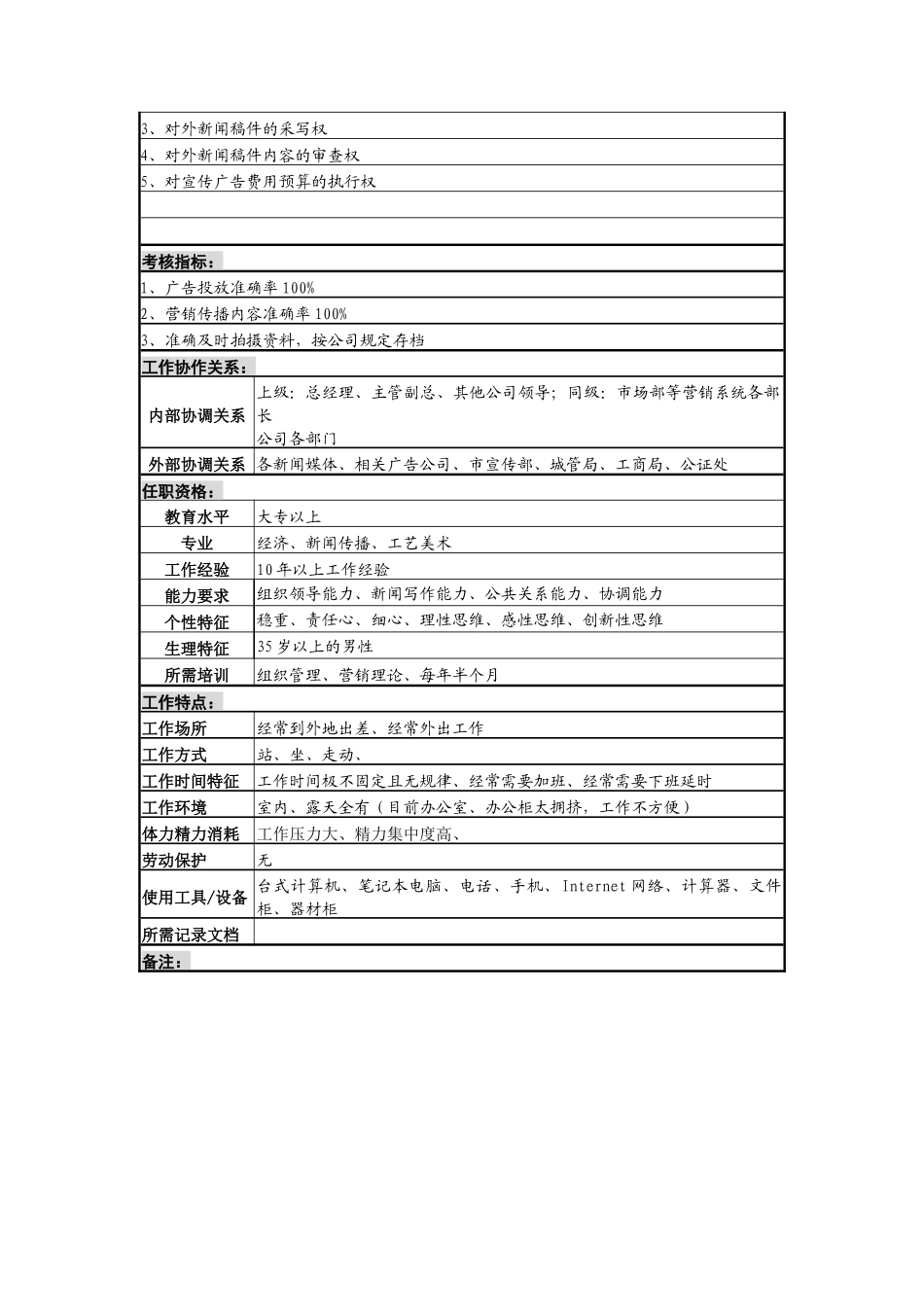广告管理岗岗位说明书_第2页