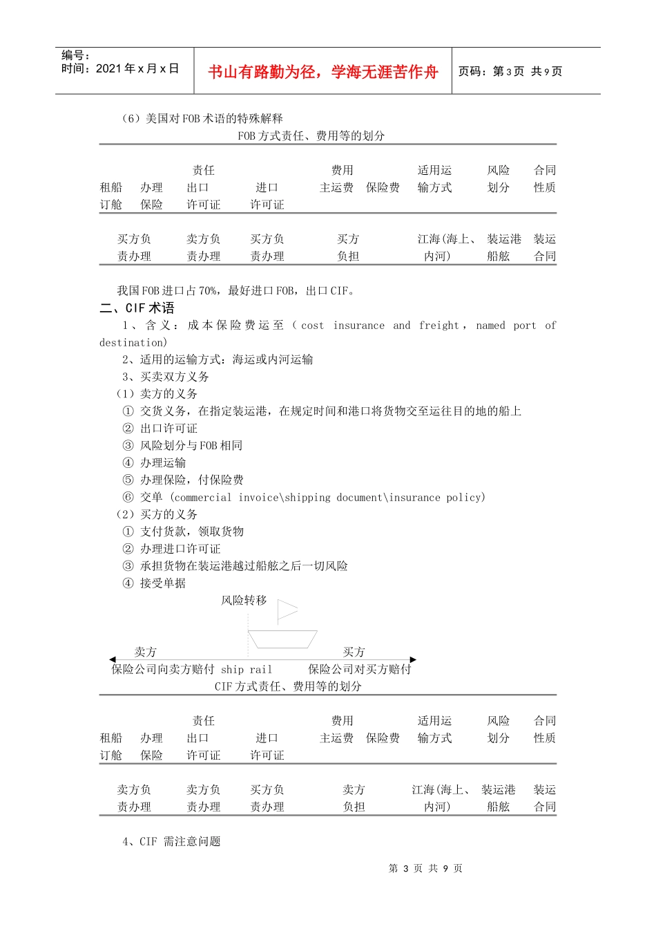 主要国际贸易术语的解释_第3页