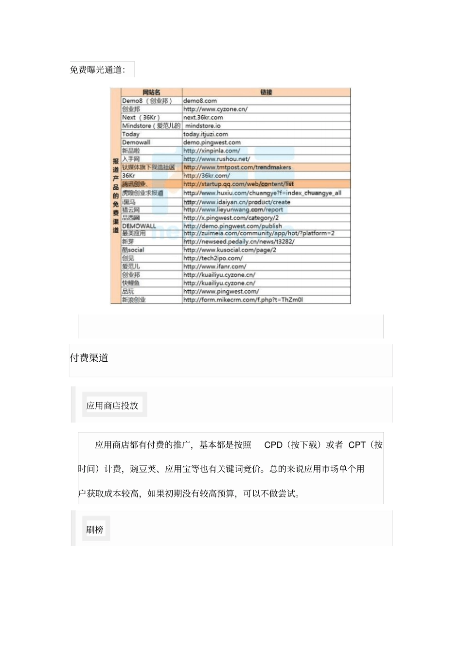 推广渠道汇总_第3页