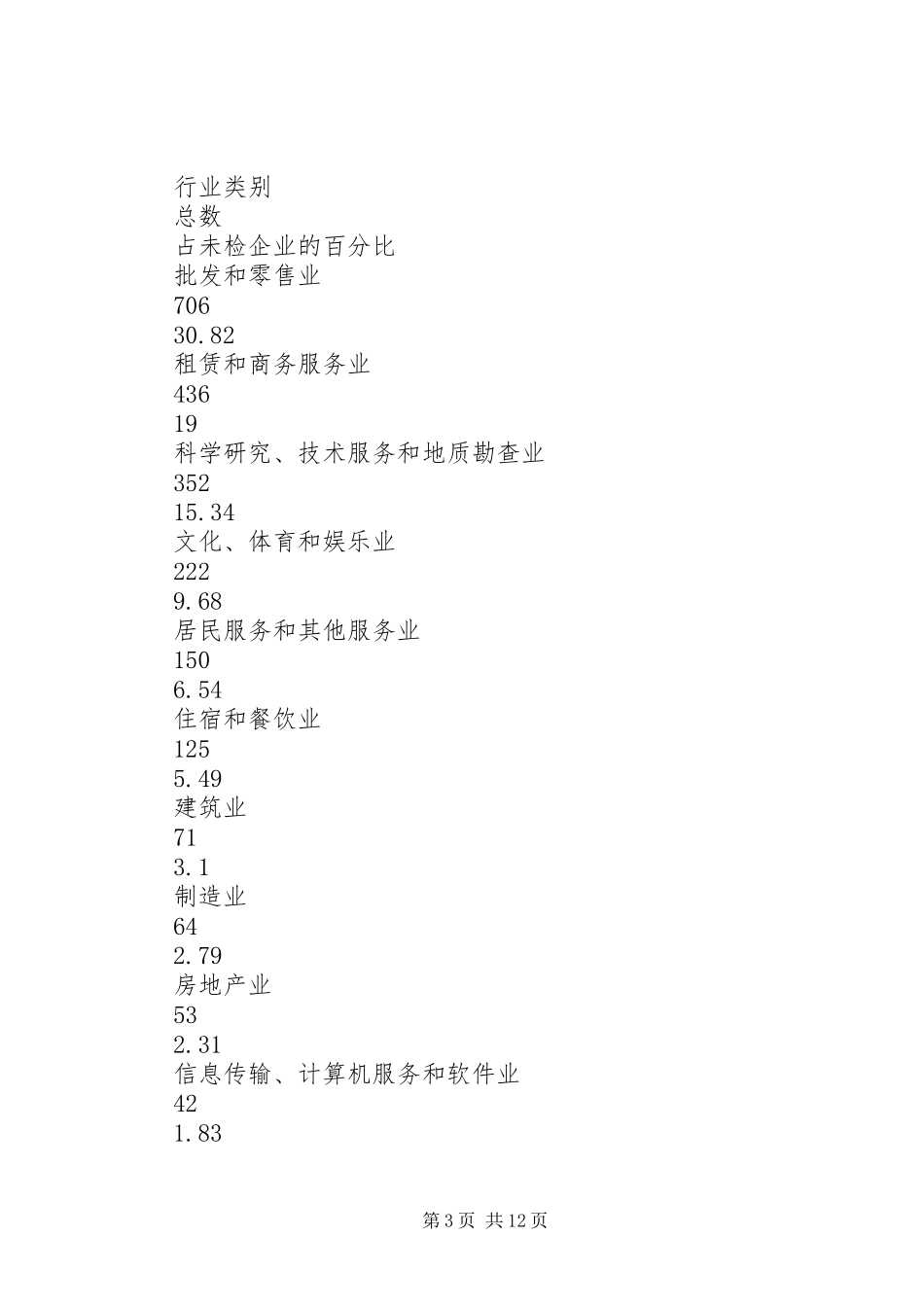 内资企业年度年检工作总结_第3页