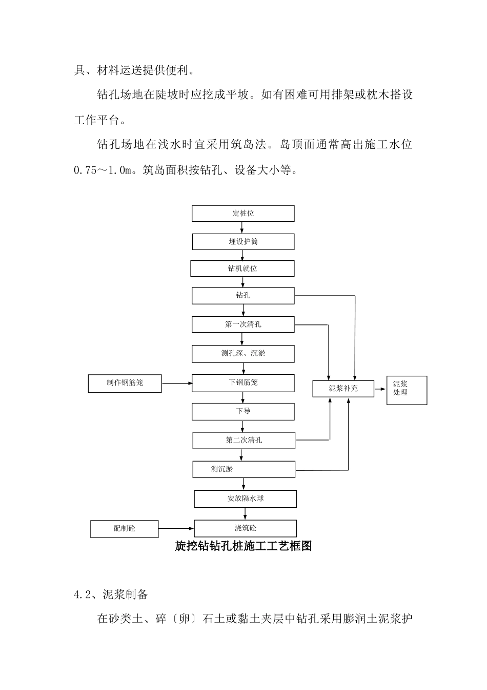 旋挖钻灌注桩作业技术交底_第2页