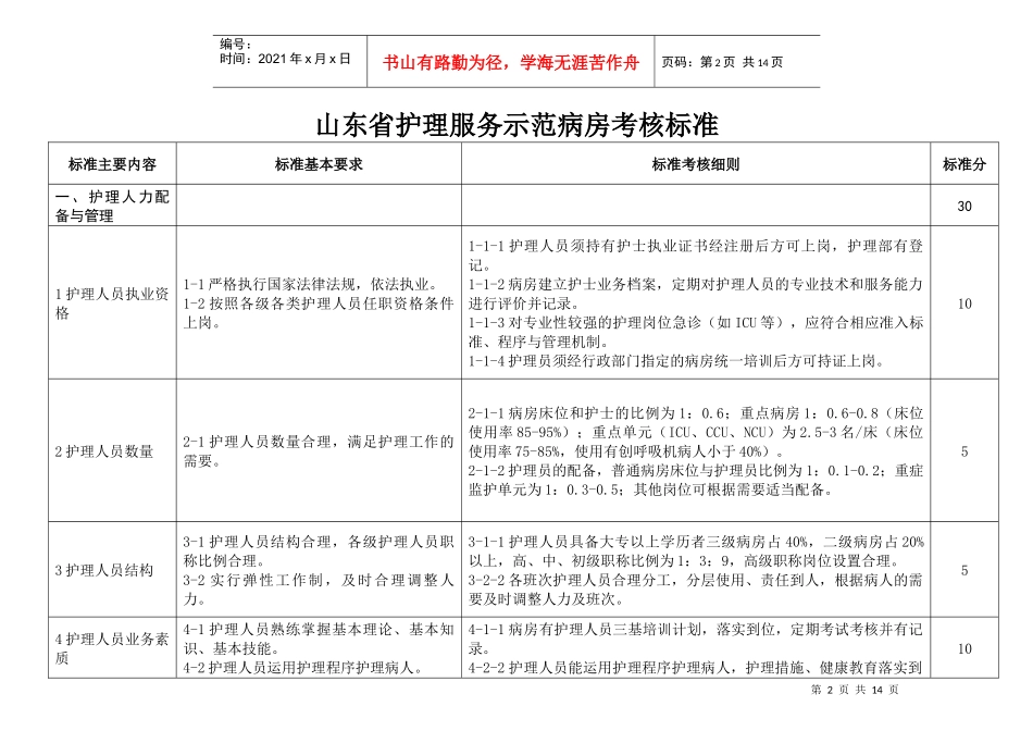 山东省优质规范护理服务病房评价细则（试行）_第3页