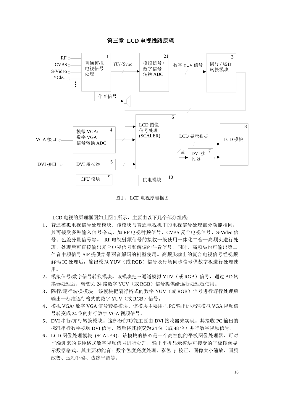 LCD 电视线路原理_第1页