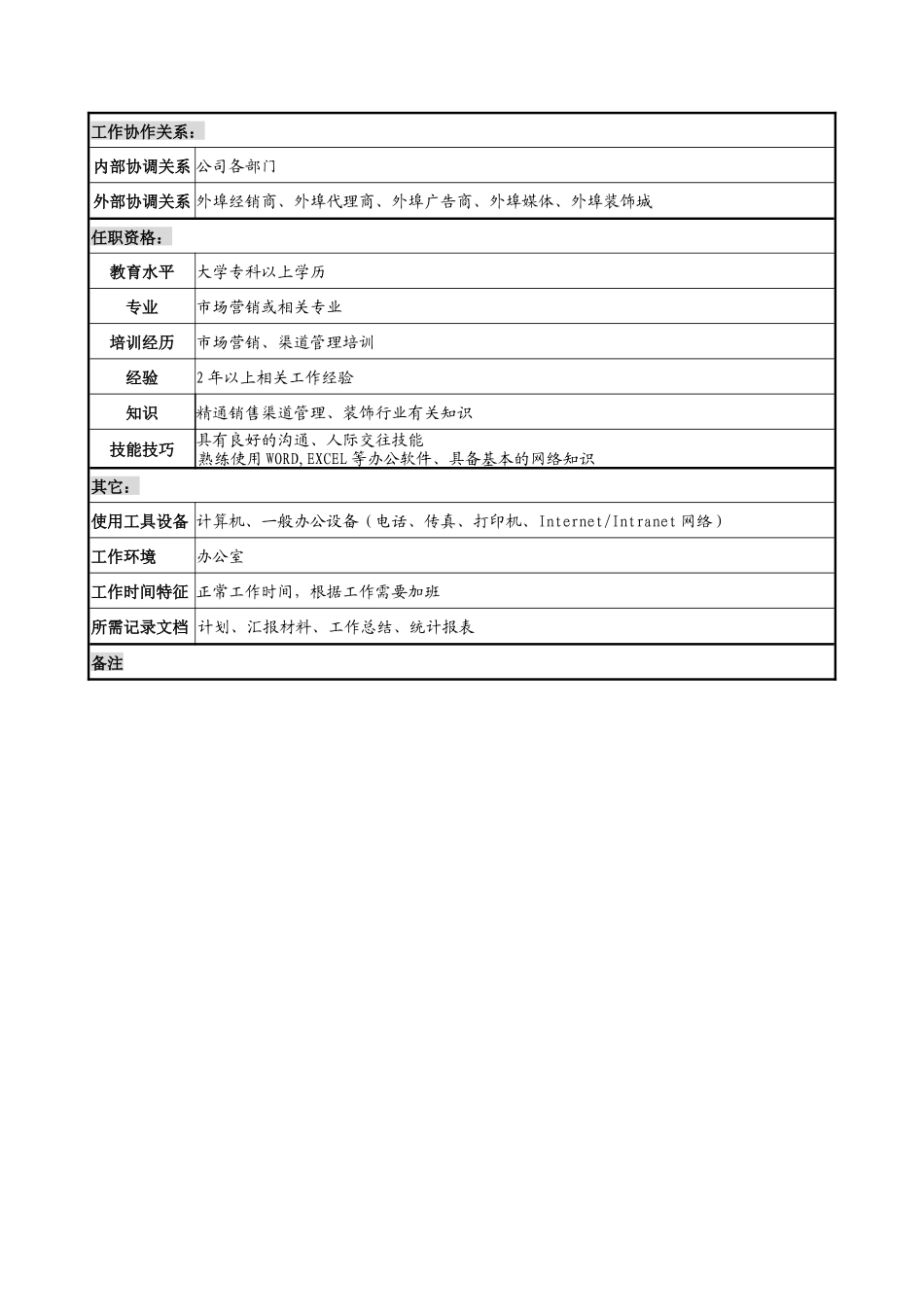 建材行业-营销规划部-渠道管理岗位说明书_第2页