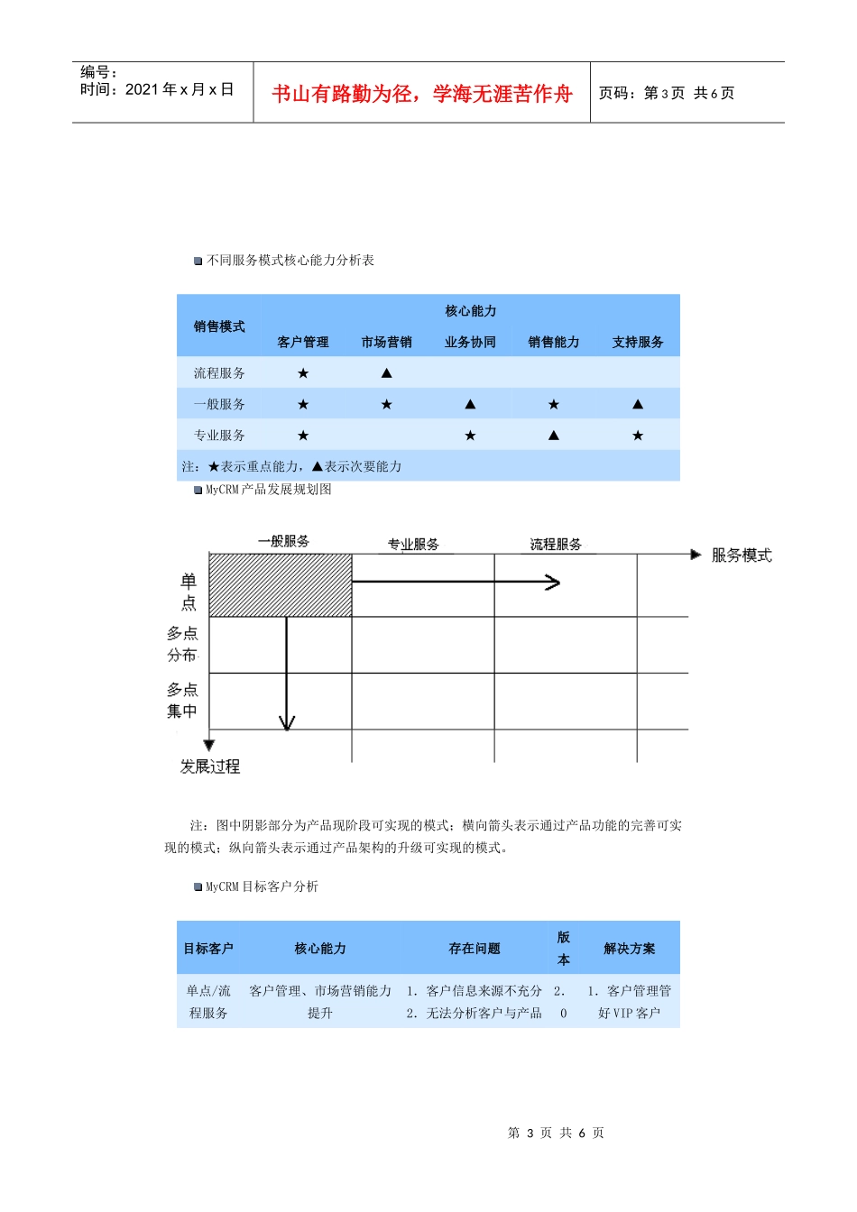 客户发展与客户管理_第3页
